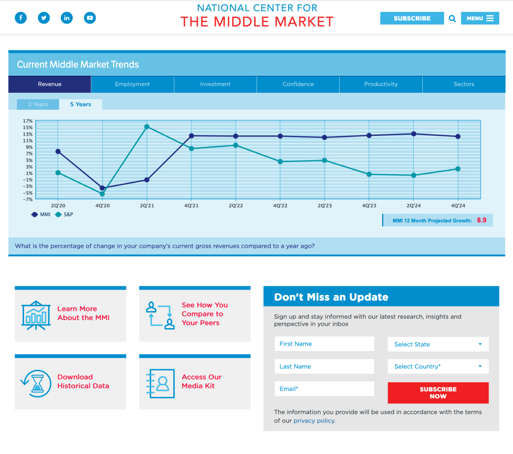 Screenshot of the Middle Market Indicator produced by the National Center for the Middle Market